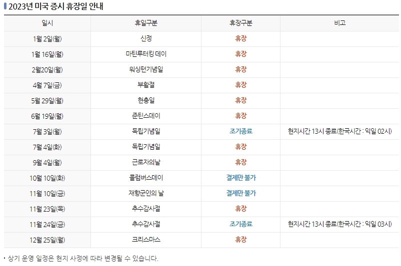 미국증시 휴장일