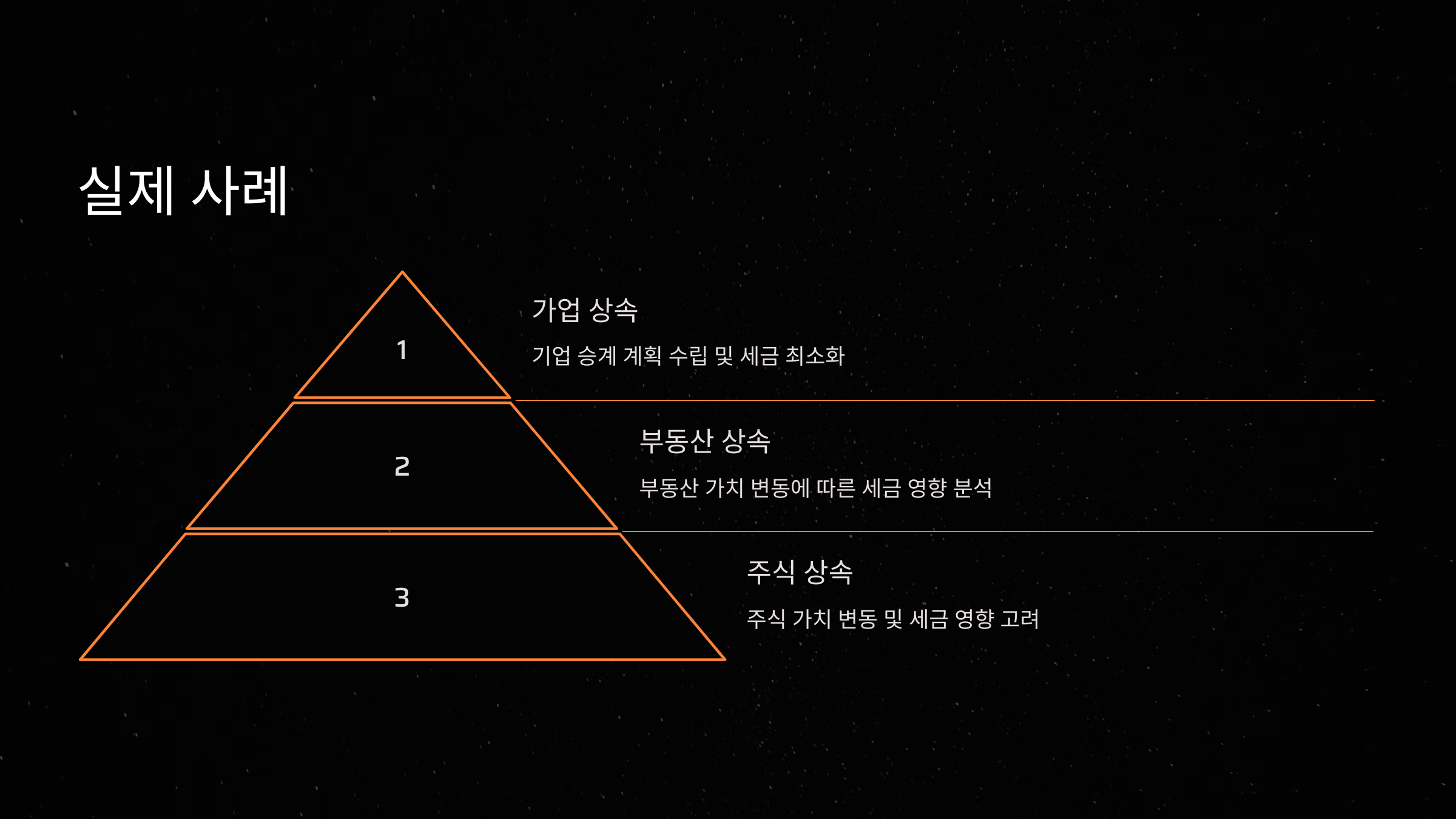 실제 사례