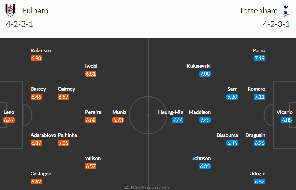 프리미어리그 29라운드 풀럼 vs 토트넘 선발 라인업