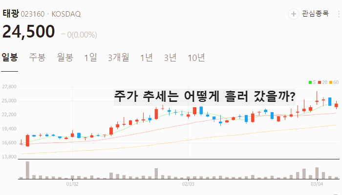 밸브 관련주 대장주 테마주 수혜주 TOP5
