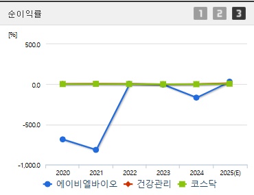 에이비엘바이오 주가 전망 순이익 (0414)