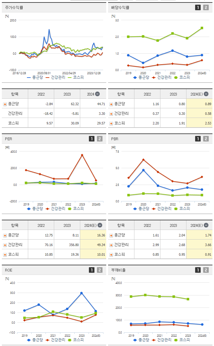 종근당_섹터분석