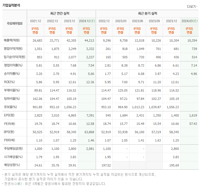 LS ELECTRIC_실적