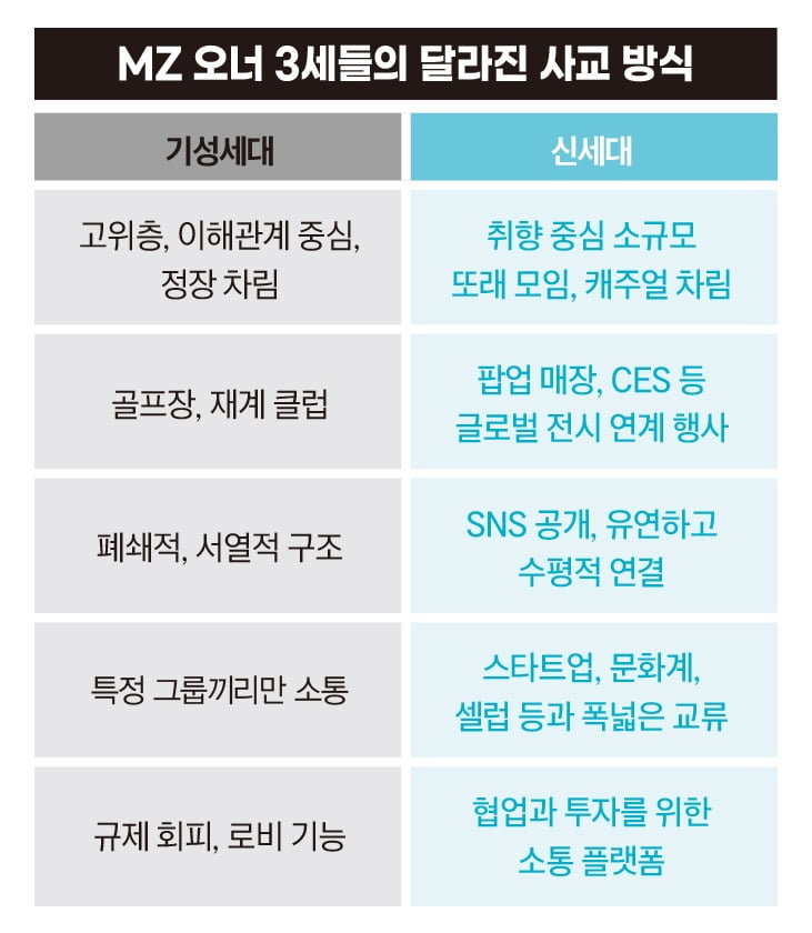 MZ 오너 3세들의 달라진 사교 방식.