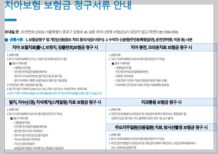 라이나 치아보험 청구서류 안내