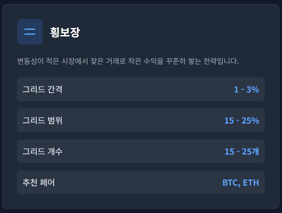 횡보장 (Sideways Market) 본문 이해를 돕는 이미지