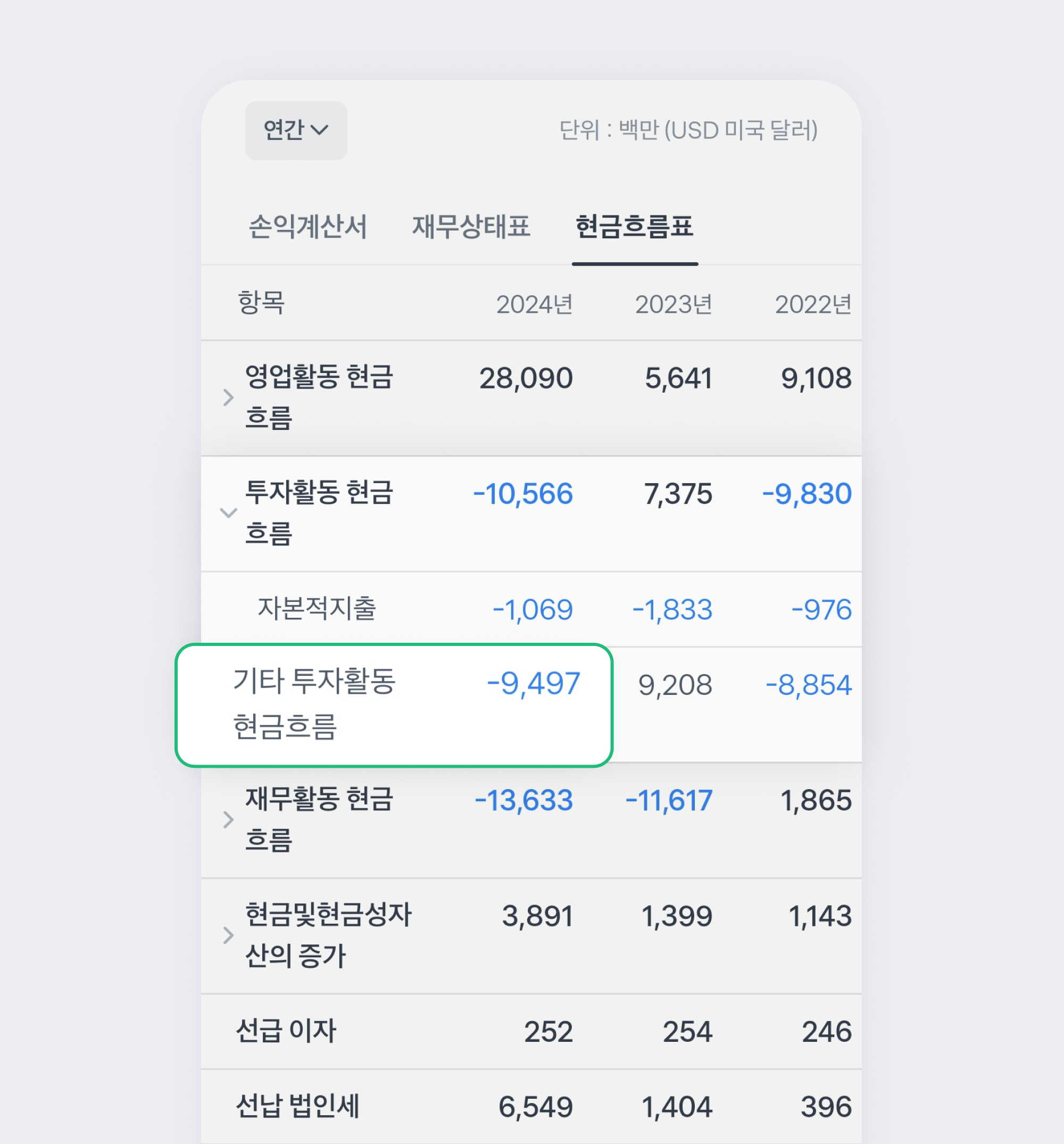 엔비디아 재무분석