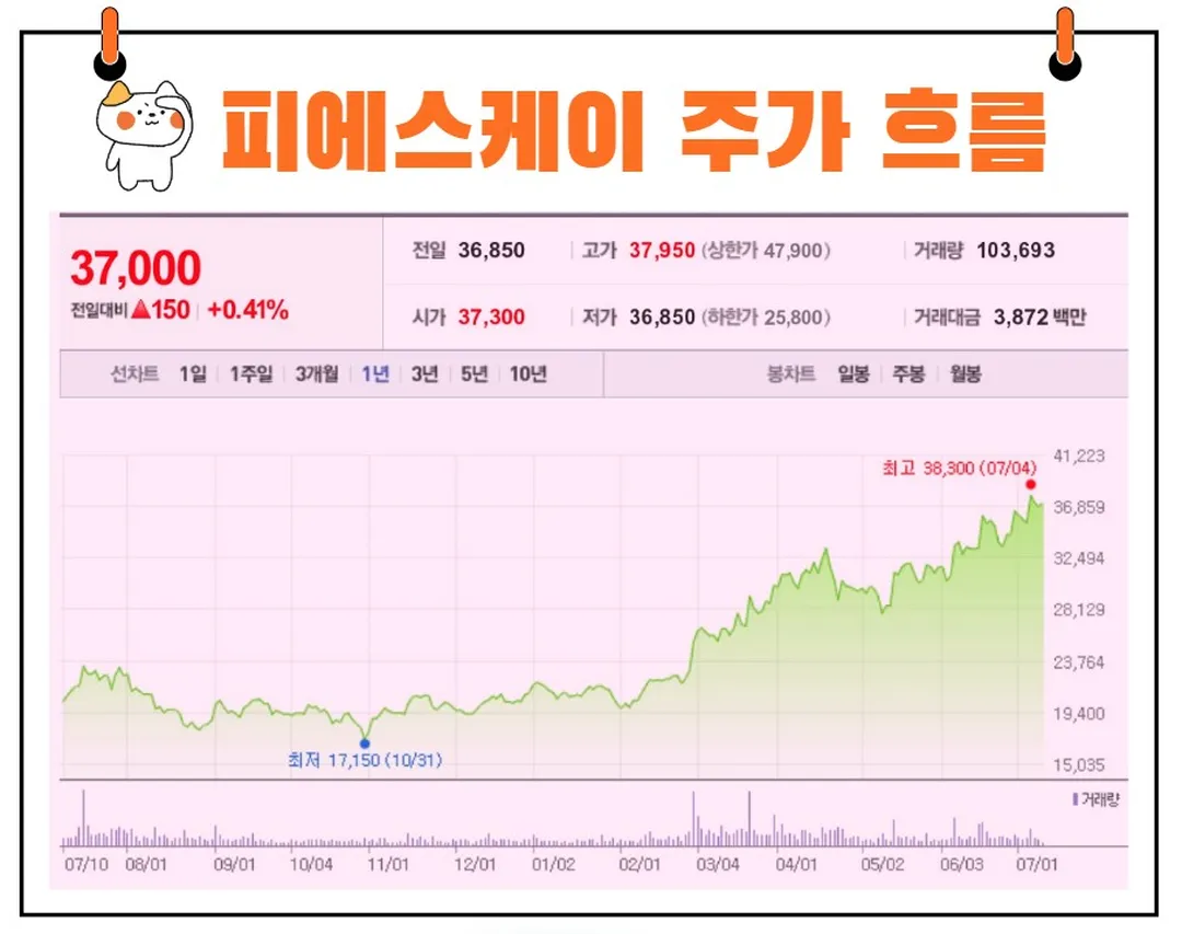 피에스케이 주가