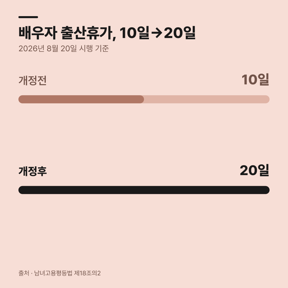사전 사용과 기존 제도의 주요 차이점
