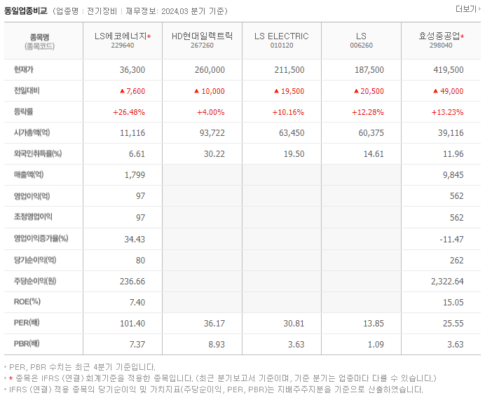 LS전선아시아_동종업비교자료
