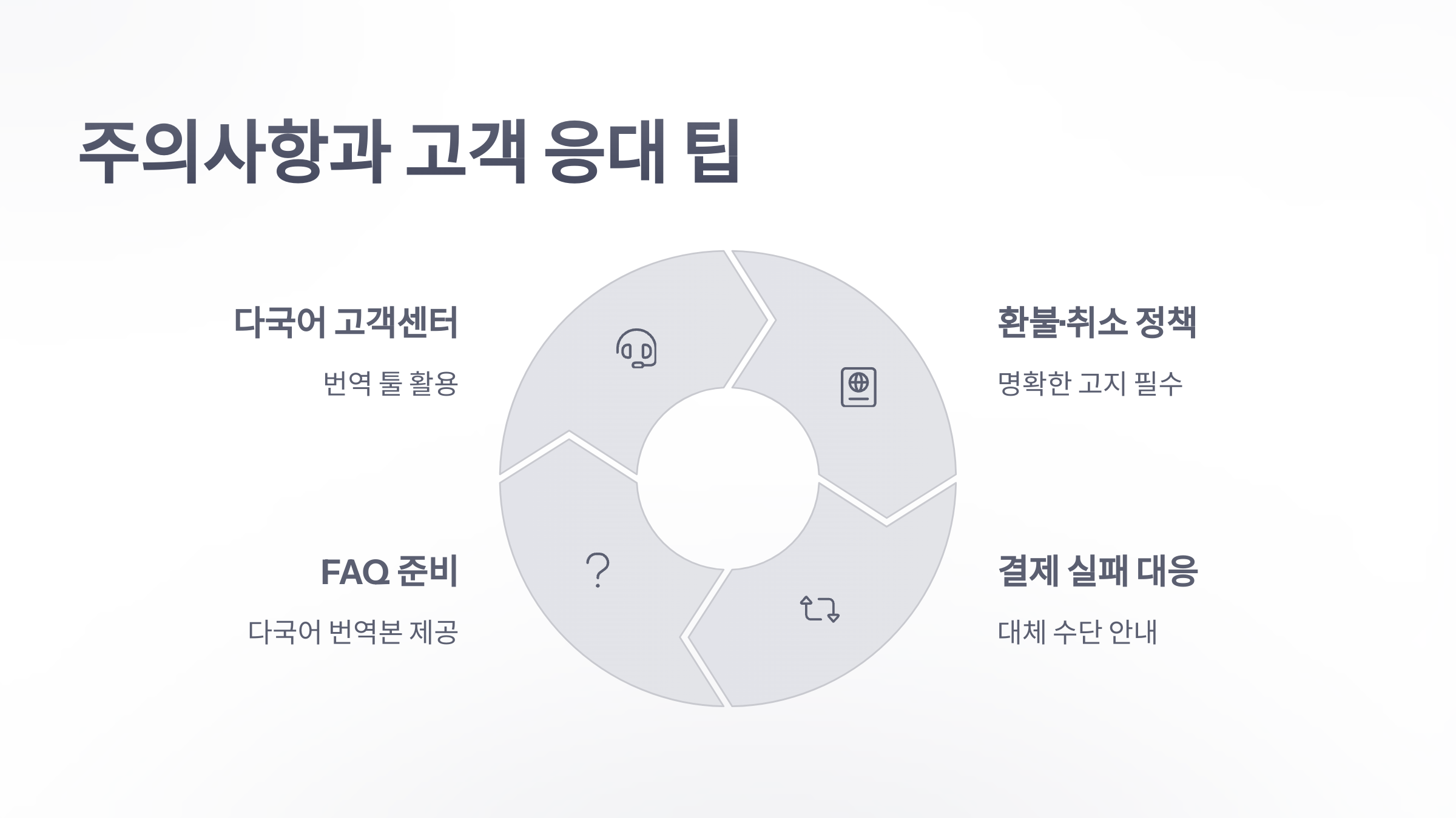 참조-외국인-관광객,-온라인-결제-5