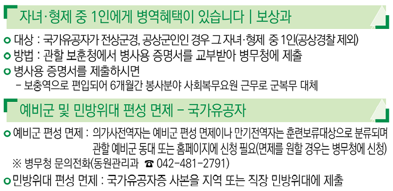 국가유공자 가족 병역혜택 핵심 조건 이미지