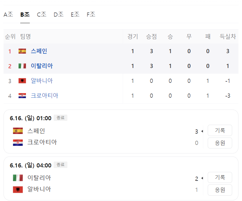 유로2024무료중계방법 B조 조별리그