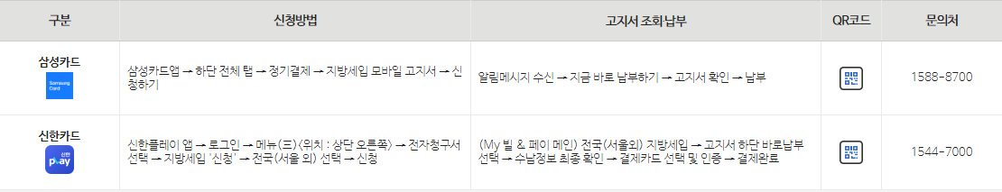 재산세 신청 및 조회 방법_이미지 출처: 위택스