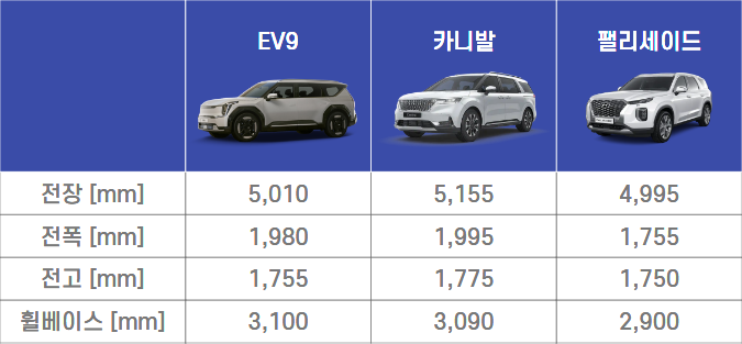 EV9 보조금