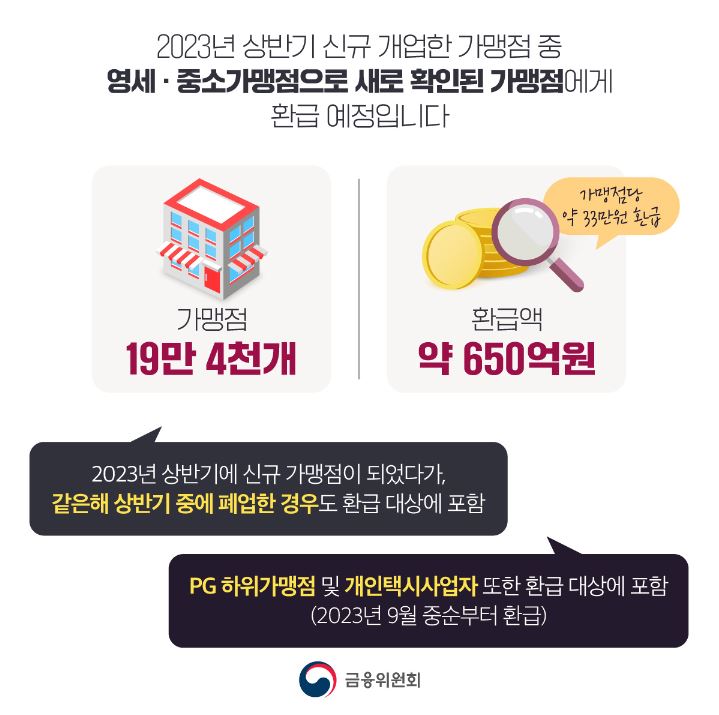 카드 우대수수료