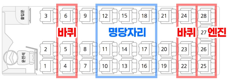 고속버스 명당자리