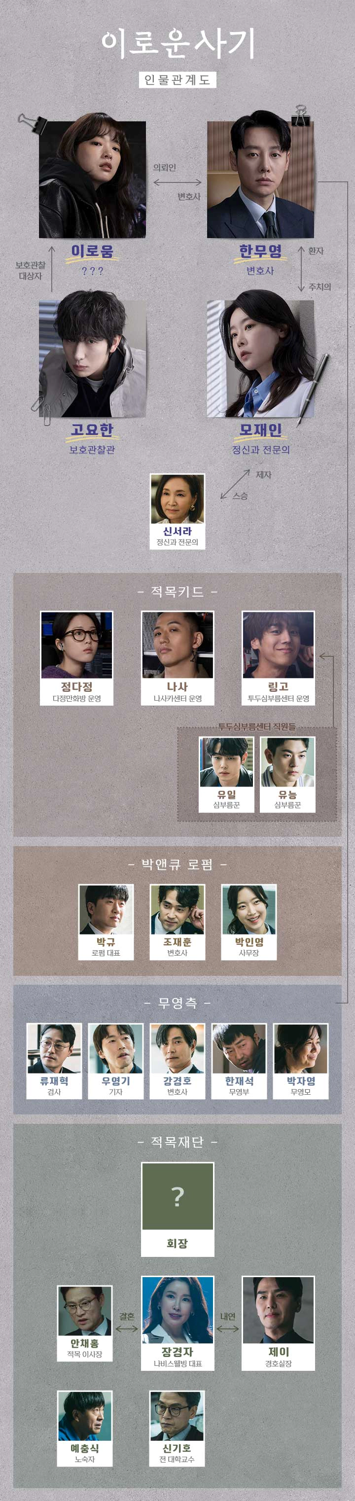 이로운 사기