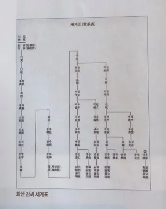 전씨 본관 종류 역사_5