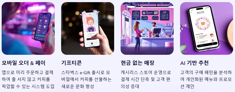 지속적인 혁신과 기술 도입