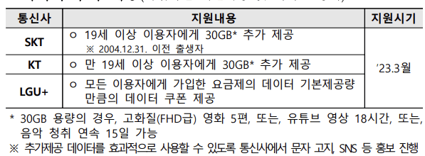 13차-비상경제대책회의-통신비부담 완화-대책-표