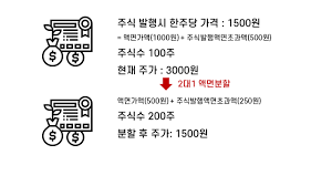 주식분할, 왜 하나요?