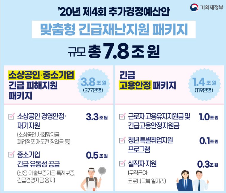 2차긴급재난지원금 패키지