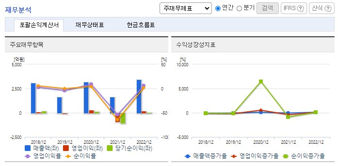 톱텍_재무분석