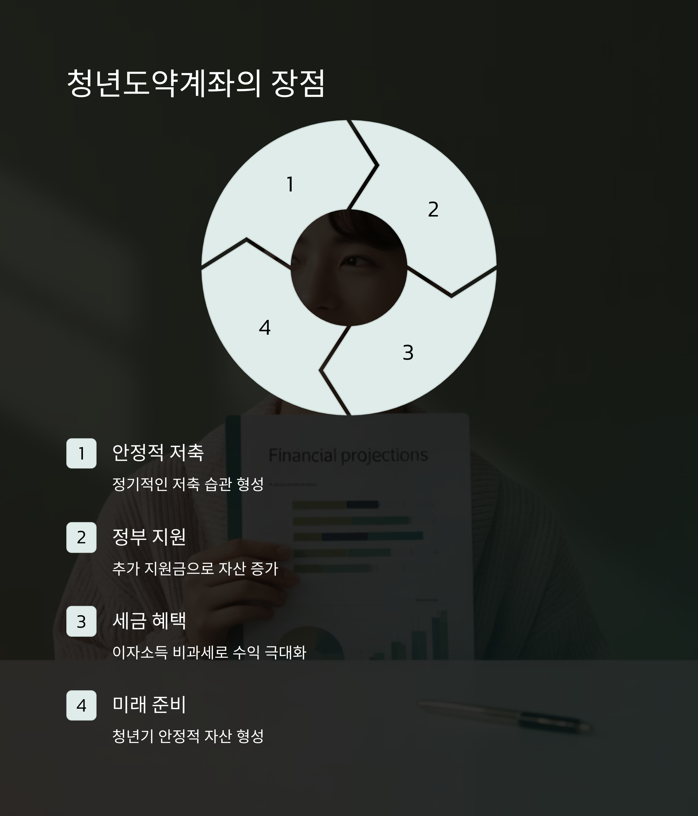 청년도약계좌