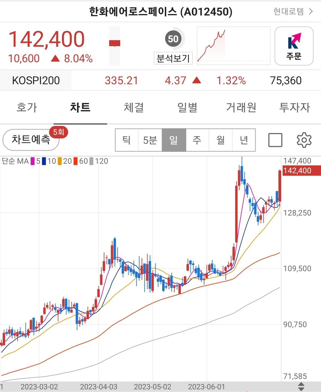 한화에어로스페이스 - 방산 대장주 일봉 주가 차트