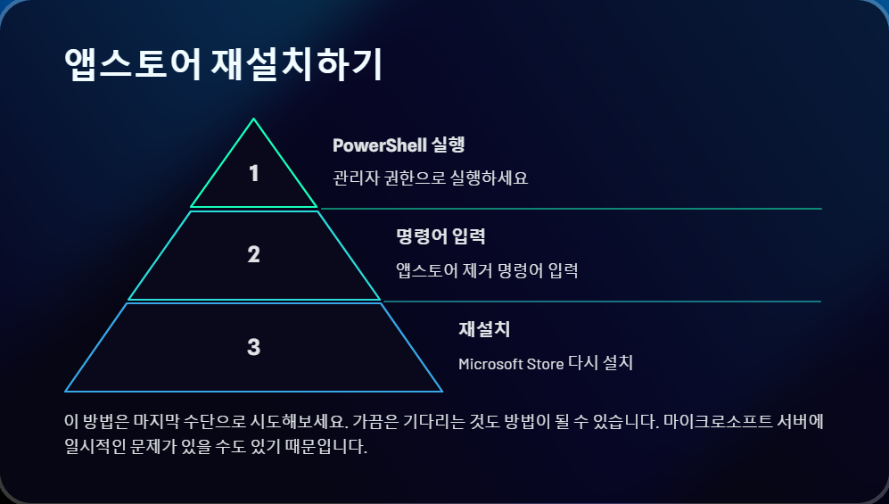윈도우11 앱스토어 다운로드 안될때 해결법