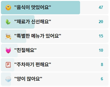 김선희통영게장-후기