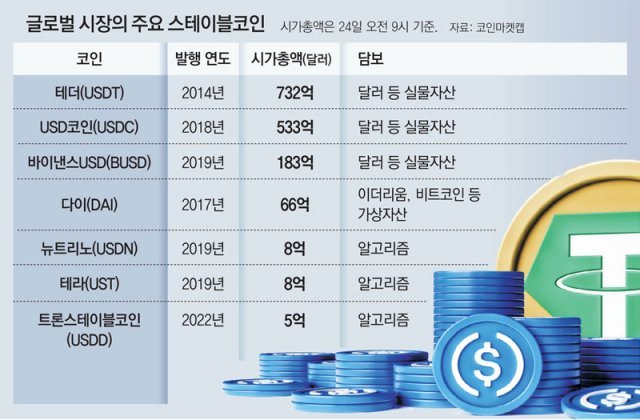 '테더'(USDT)란? USDT의 존재성