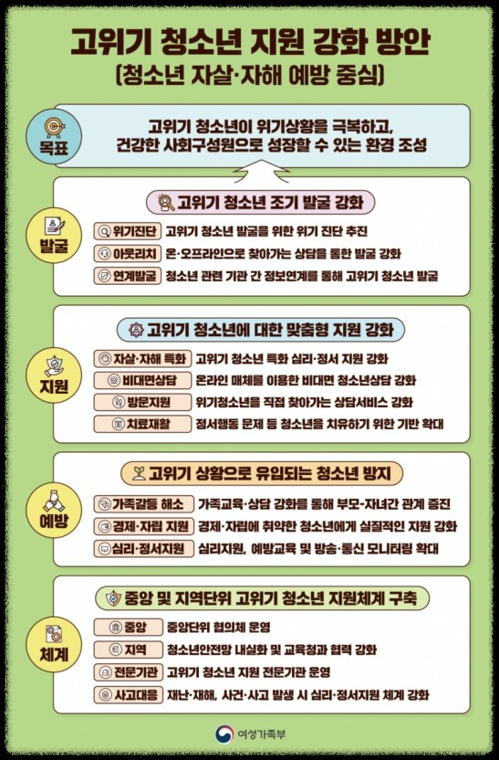 청소년 자살 및 자해: 원인, 징후, 예방과 지원 방안