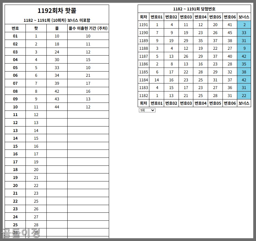 로또 1192회차 저고 비율과 홀짝 패턴으로 본 선택 기준6