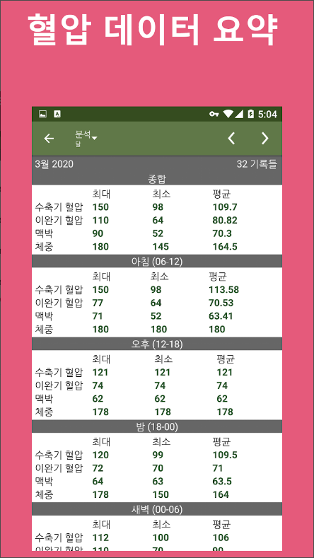 혈압 추적기 어플, 혈압을 기록하고 관리하기, 혈압 추세 보기