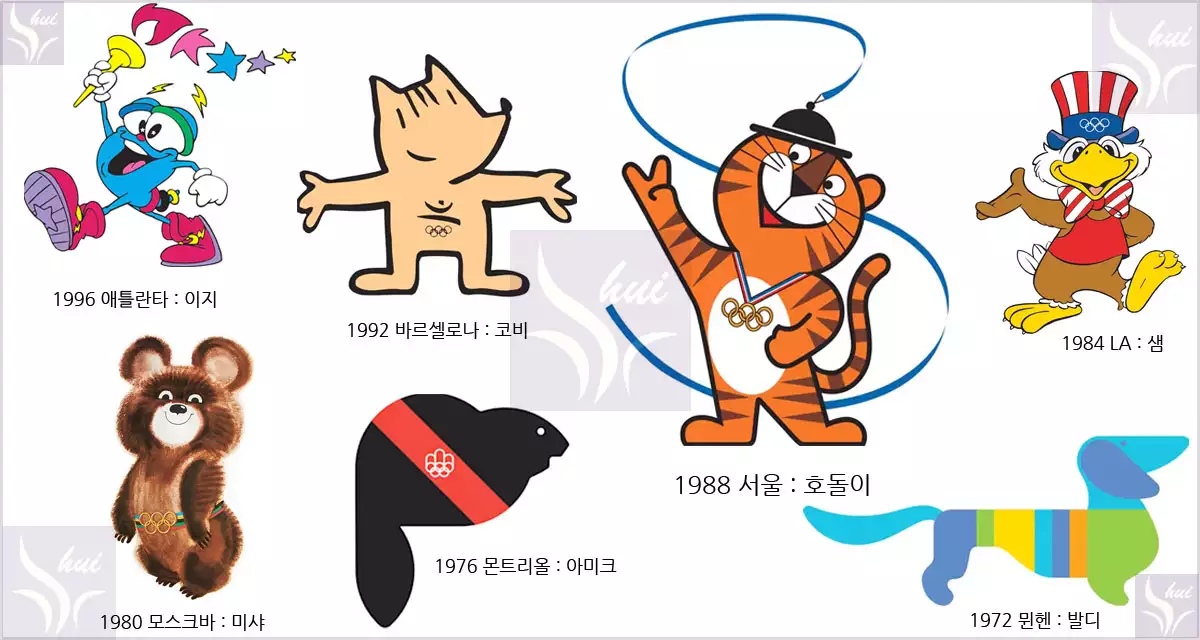 2000년대 이전의 하계 올림픽 마스코트