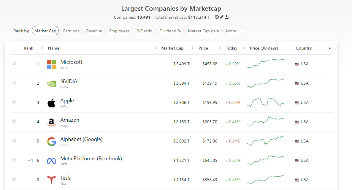 2025년 5월 23일 미국 증시 매그니피센트 7 요약,