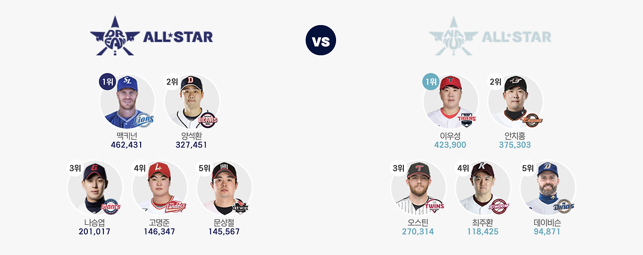 인천 KBO 올스타전, 워터 페스티벌 2024