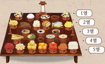 추석 차례 지내는 순서 시간 방법을 총정리_5