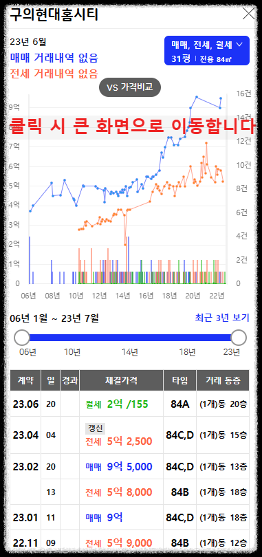 구의역 롯데캐슬 이스트폴(자양1구역) 일반분양 청약 정보 (일정, 분양가, 입지분석)