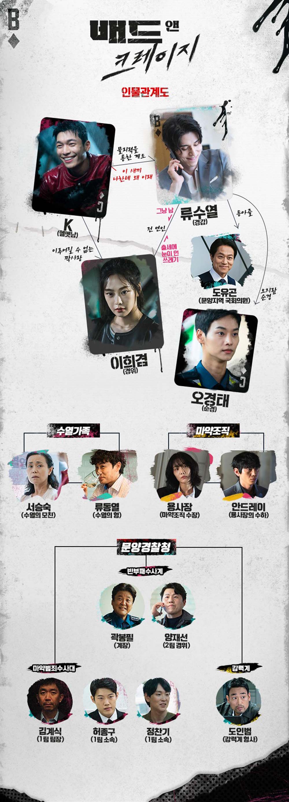 tvN 금토드라마 '배드 앤 크레이지(Bad and Crazy)'