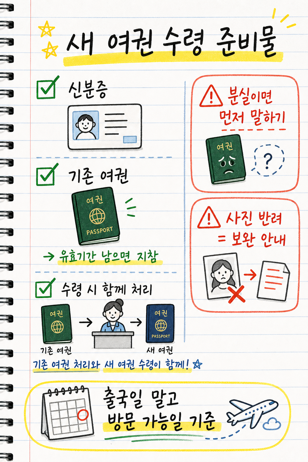 새 여권 수령 준비물 신분증 기존 여권 분실 사진 반려 주의사항 손글씨 인포그래픽
