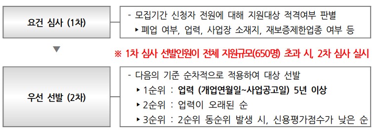 선발방법표