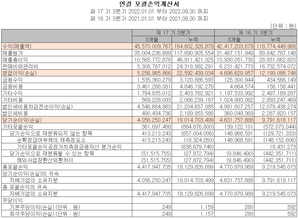 어보브반도체 - 손익계산서