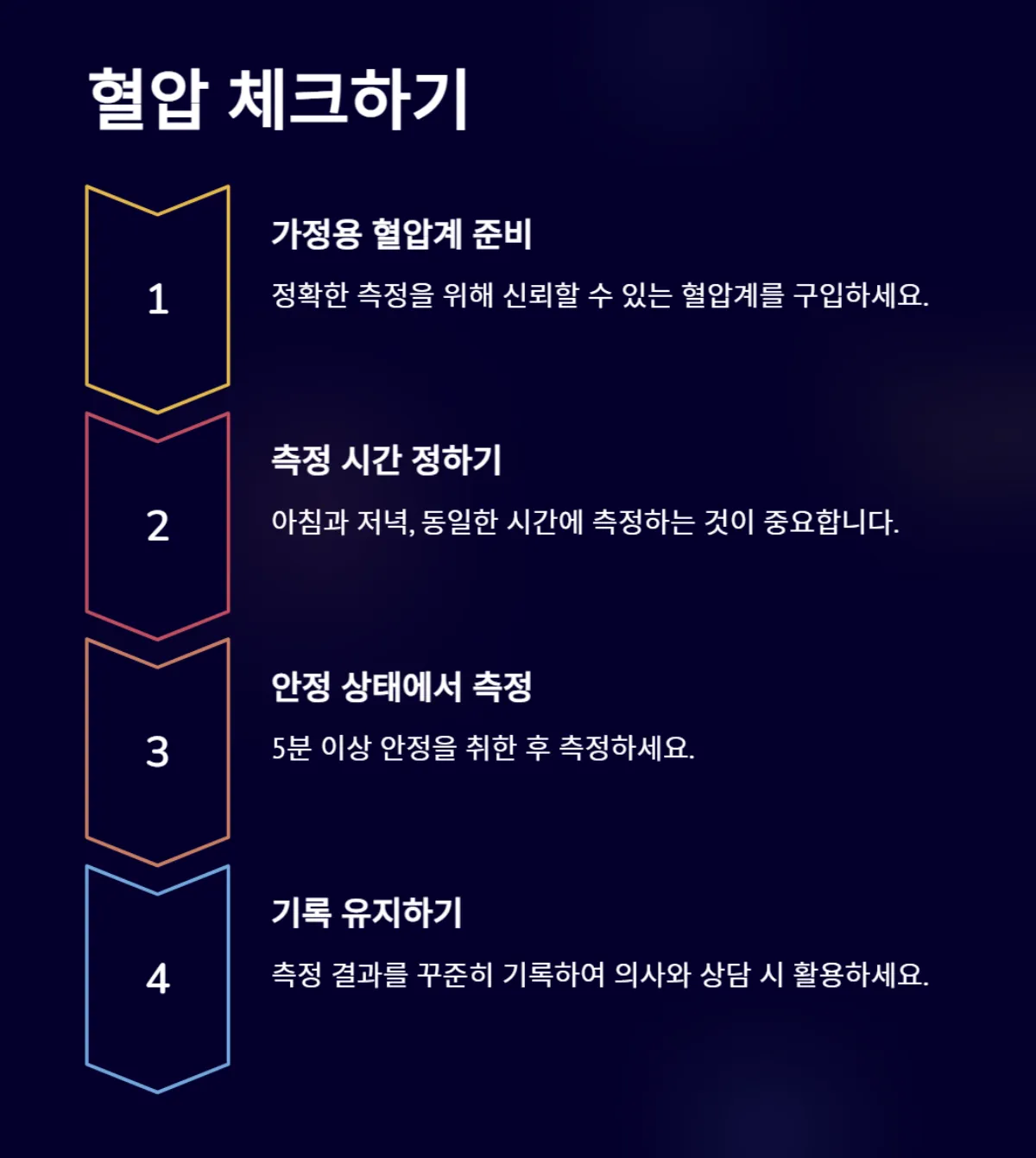 고혈압원인_관리방법 