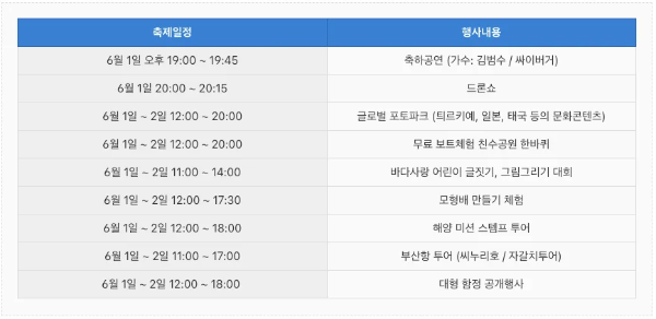 부산항축제 2024 불꽃놀이 무료보트 크루즈 드론쇼
