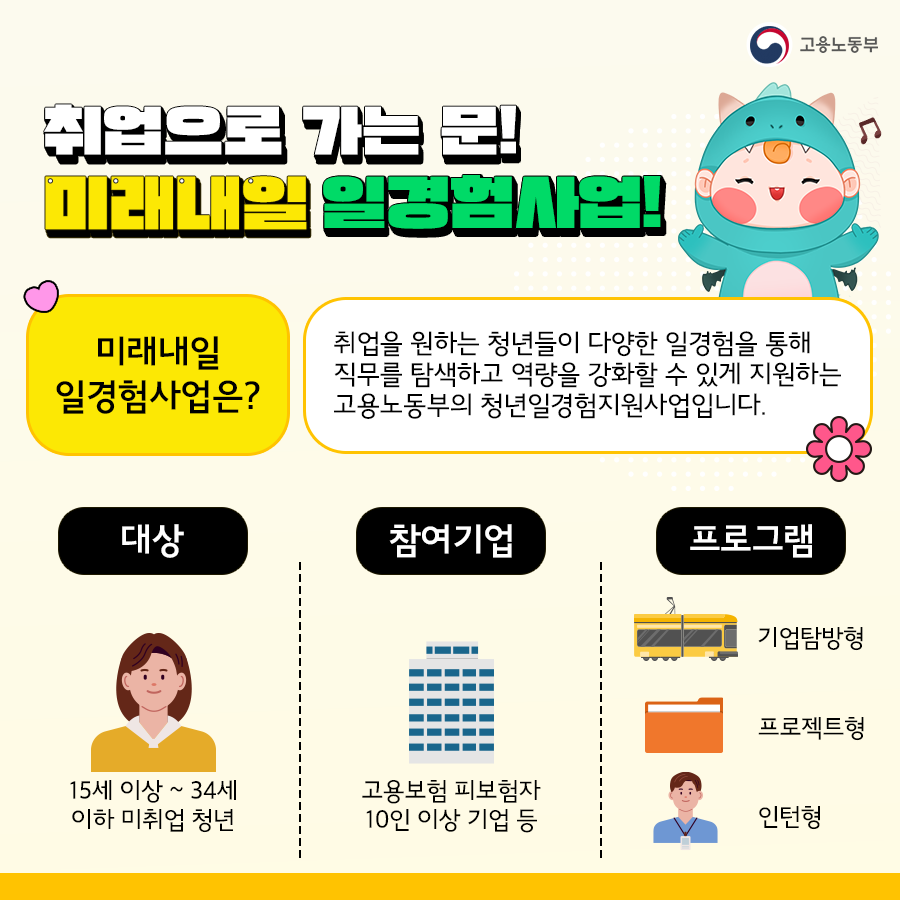 지원대상