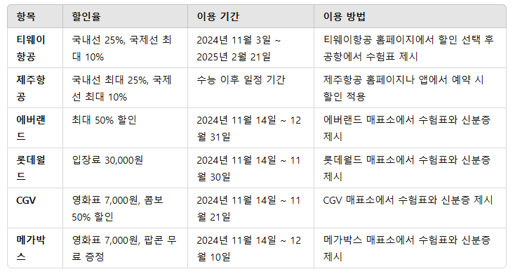 수험생 할인 혜택