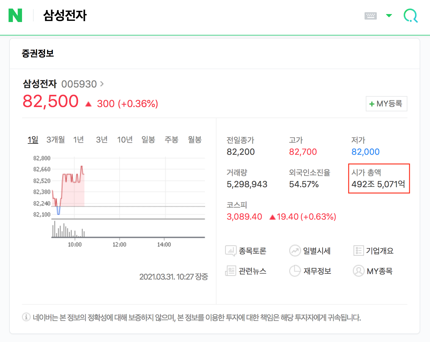 시가총액이란 적정 시총 계산